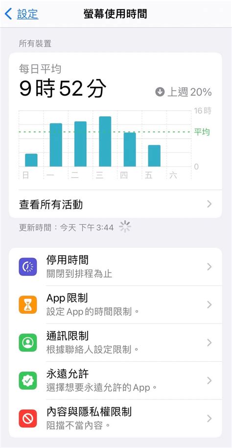 手機碼表怎麼看|用「數位健康」控管 Android 手機使用時間